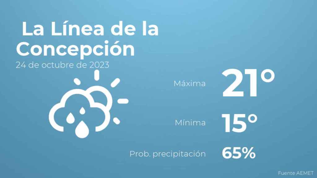 Previsión meteorológica para La Línea de la Concepción, 24 de octubre