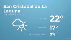 El tiempo en San Cristóbal de La Laguna hoy 24 de octubre