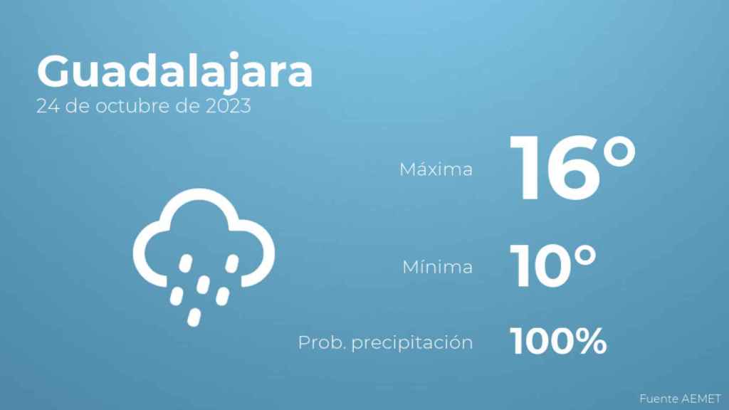 El tiempo en Guadalajara hoy 24 de octubre