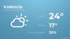 Previsión meteorológica para València, 24 de octubre
