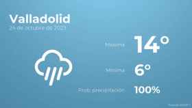 Previsión meteorológica para Valladolid, 24 de octubre