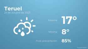 Previsión meteorológica para Teruel, 24 de octubre