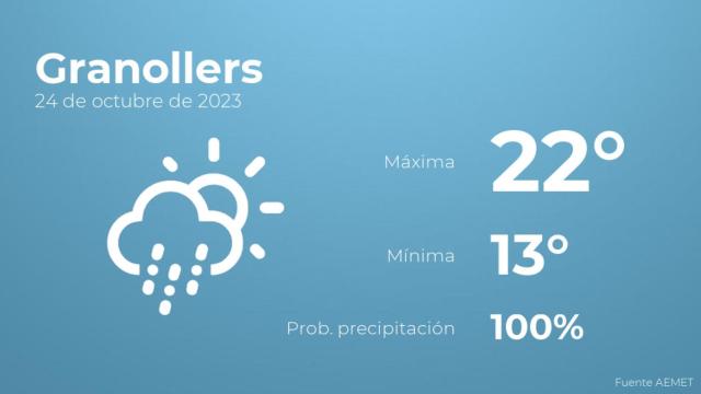 Previsión meteorológica para Granollers, 24 de octubre