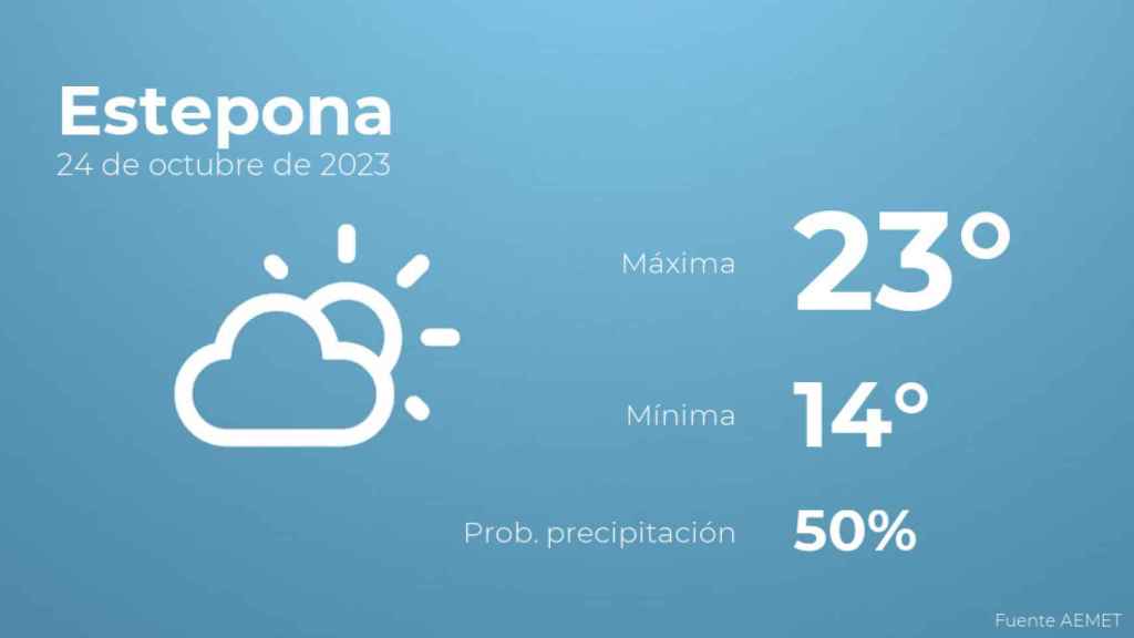 El tiempo en los próximos días en Estepona