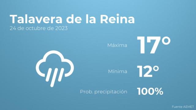 Previsión del tiempo para Talavera de la Reina