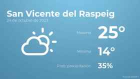 El tiempo en San Vicente del Raspeig hoy 24 de octubre