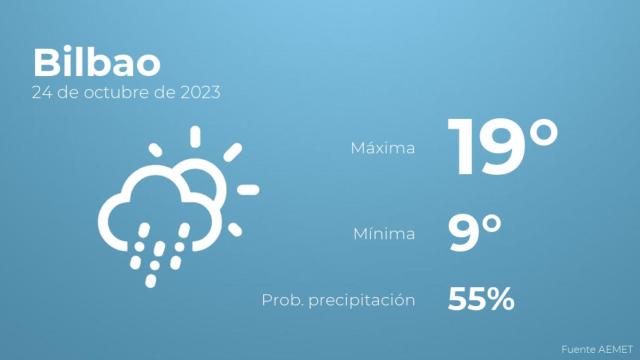 El tiempo en Bilbao hoy 24 de octubre