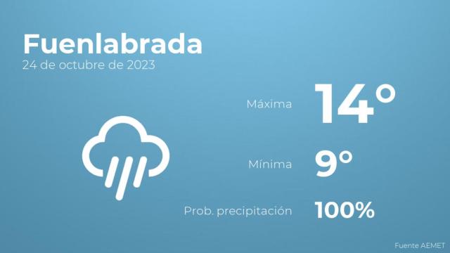 Previsión meteorológica para Fuenlabrada, 24 de octubre