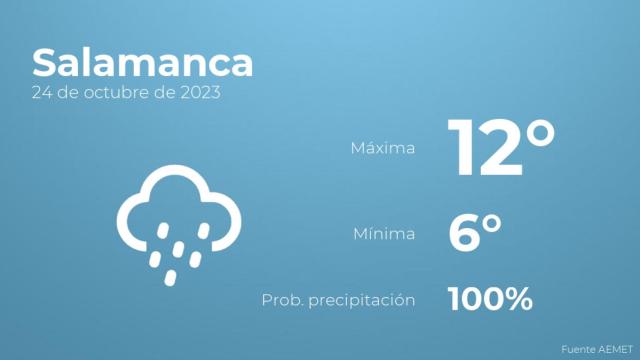 Previsión meteorológica para Salamanca, 24 de octubre