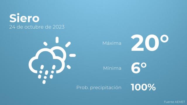 Previsión del tiempo para Siero