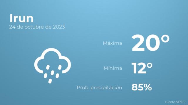 Previsión meteorológica para Irun, 24 de octubre