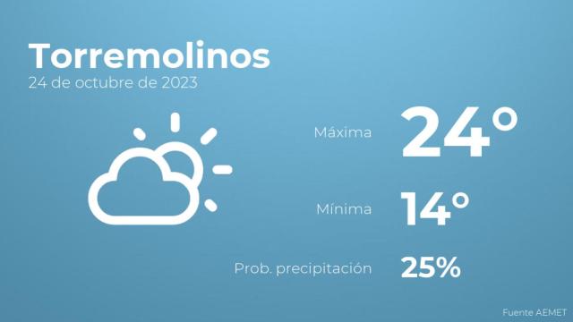 Previsión del tiempo para Torremolinos