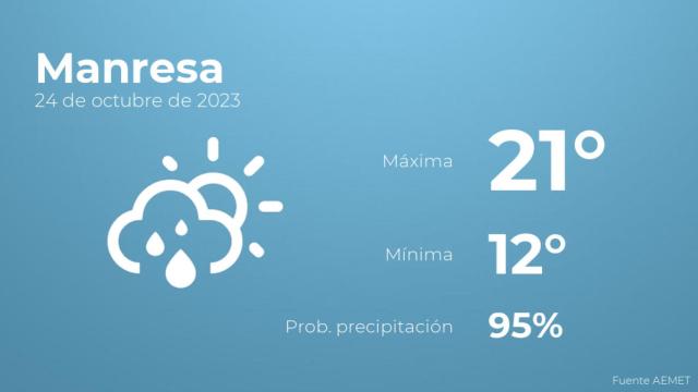 Previsión meteorológica para Manresa, 24 de octubre