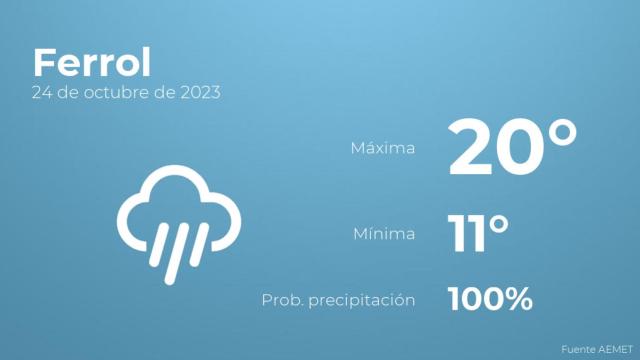 El tiempo en los próximos días en Ferrol