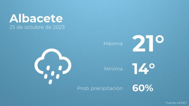 Previsión del tiempo para Albacete