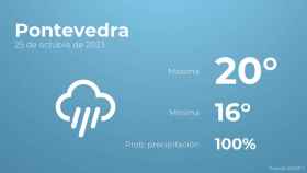 Previsión meteorológica para Pontevedra, 25 de octubre