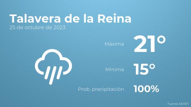 El tiempo en Talavera de la Reina hoy 25 de octubre