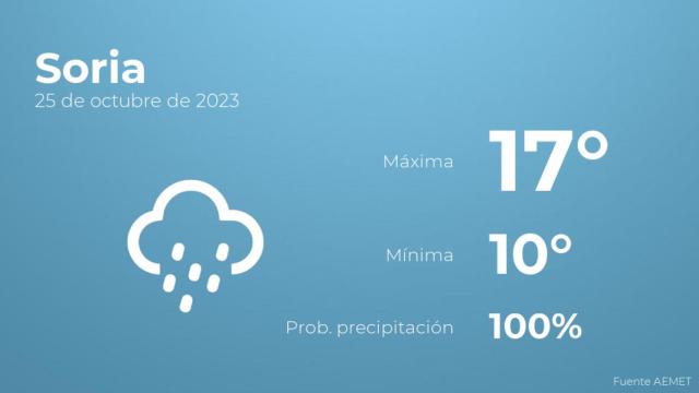Así será el tiempo en los próximos días en Soria