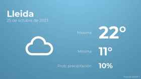 El tiempo en Lleida hoy 25 de octubre