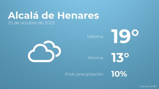 Así será el tiempo en los próximos días en Alcalá de Henares
