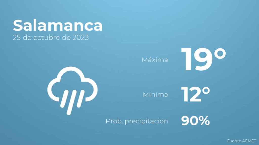 El tiempo en Salamanca hoy 25 de octubre