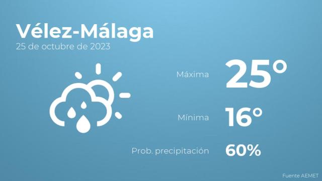 Previsión del tiempo para Vélez-Málaga