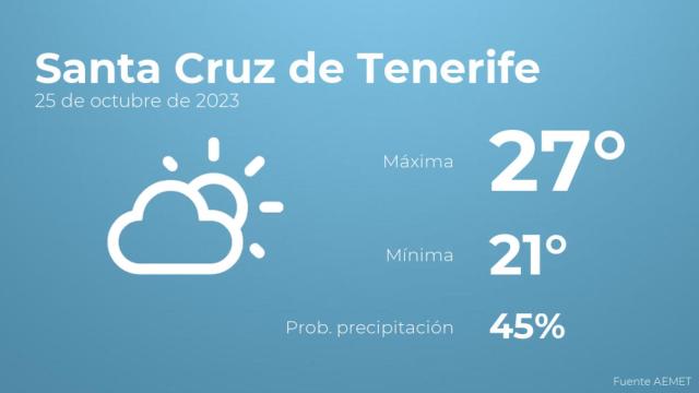 Así será el tiempo en los próximos días en Santa Cruz de Tenerife