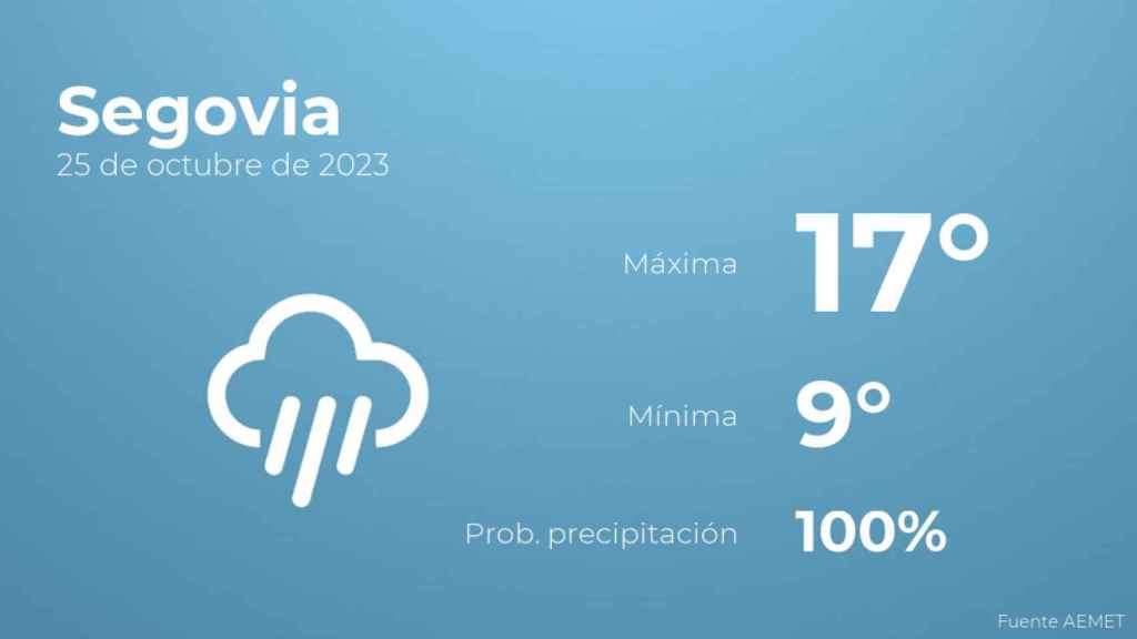 Previsión meteorológica para Segovia, 25 de octubre