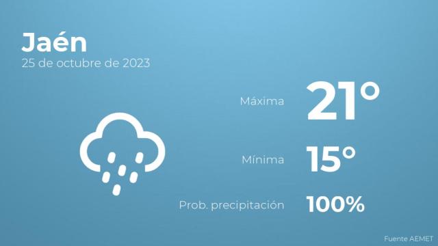 Así será el tiempo en los próximos días en Jaén