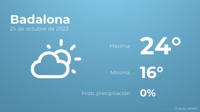 El tiempo en Badalona hoy 25 de octubre