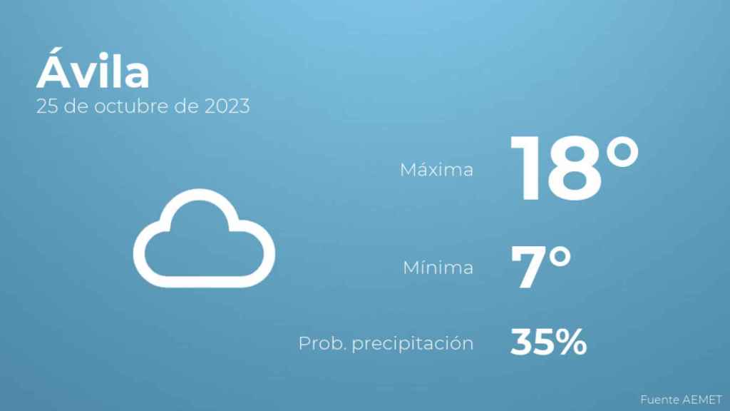 El tiempo en Ávila hoy 25 de octubre