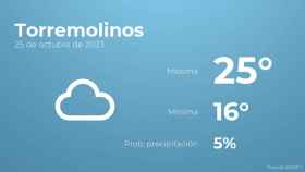 Previsión meteorológica para Torremolinos, 25 de octubre