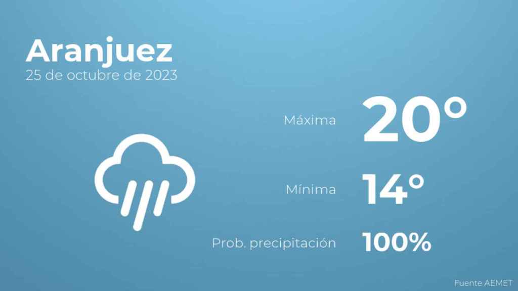 El tiempo en los próximos días en Aranjuez