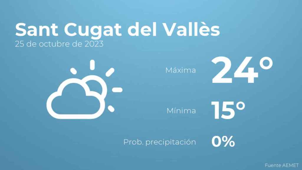 Previsión meteorológica para Sant Cugat del Vallès, 25 de octubre
