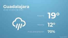 El tiempo en los próximos días en Guadalajara