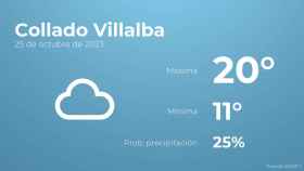 El tiempo en Collado Villalba hoy 25 de octubre