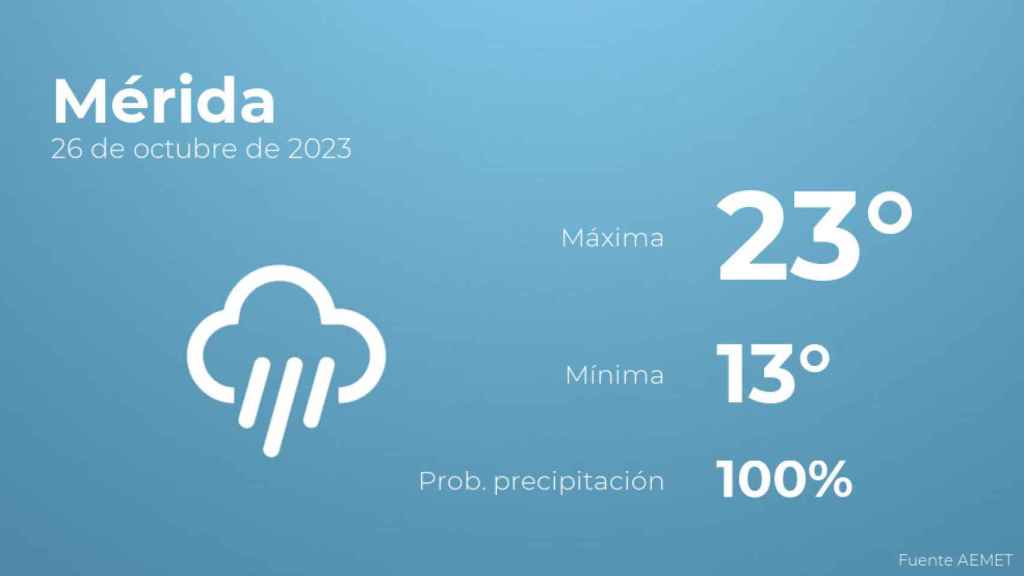 Previsión meteorológica para Mérida, 26 de octubre