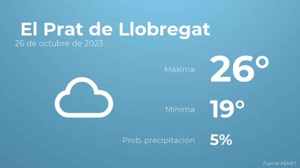 Previsión del tiempo para El Prat de Llobregat
