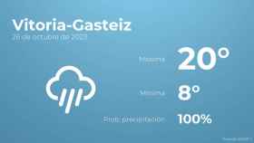 Así será el tiempo en los próximos días en Vitoria-Gasteiz