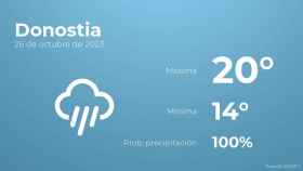 El tiempo en Donostia hoy 26 de octubre