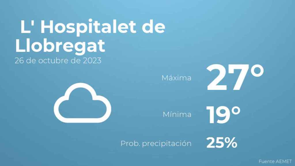 El tiempo en L' Hospitalet de Llobregat hoy 26 de octubre