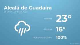 El tiempo en los próximos días en Alcalá de Guadaíra