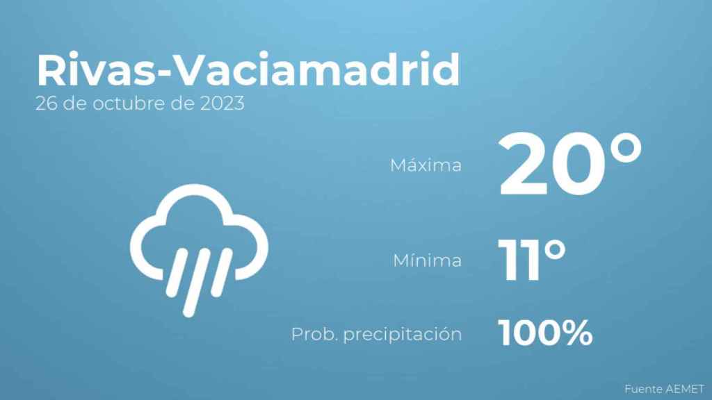 Previsión meteorológica para Rivas-Vaciamadrid, 26 de octubre