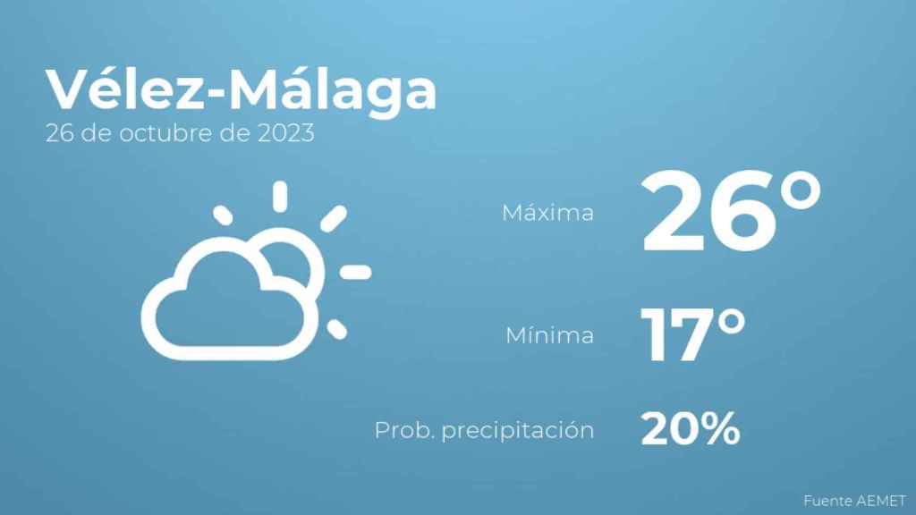 Previsión del tiempo para Vélez-Málaga
