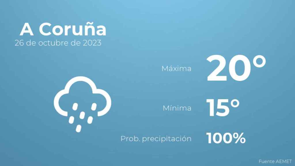El tiempo en A Coruña hoy 26 de octubre