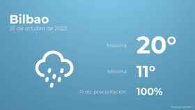 Previsión meteorológica para Bilbao, 26 de octubre