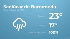 El tiempo en los próximos días en Sanlúcar de Barrameda