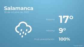 Previsión meteorológica para Salamanca, 26 de octubre