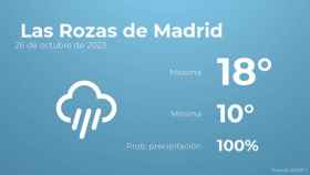 Así será el tiempo en los próximos días en Las Rozas de Madrid