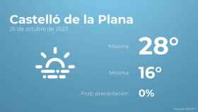 El tiempo en Castelló de la Plana hoy 26 de octubre